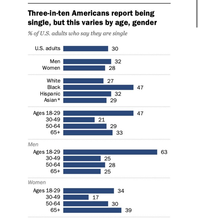 Are men in their 40s/50s attracted to women in their 20s?