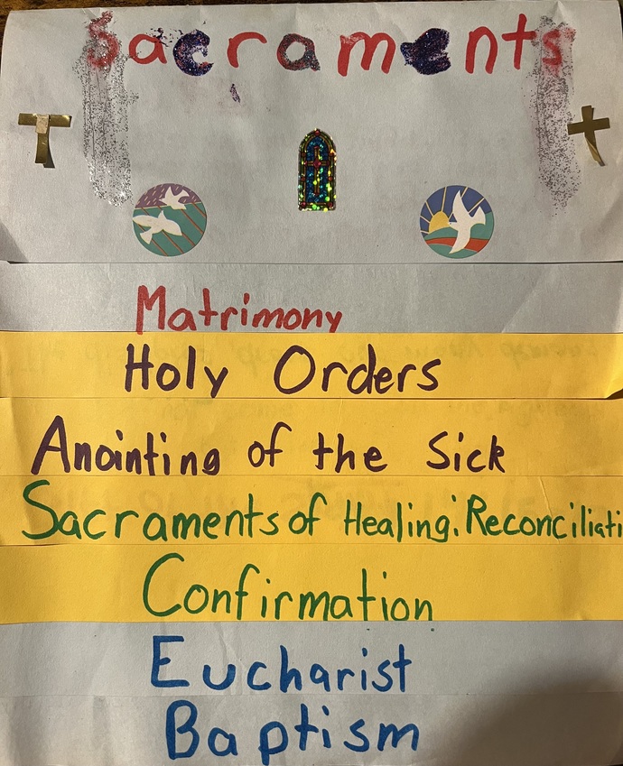 Seven Sacraments