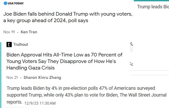 Why do you think biden lost approval rating?