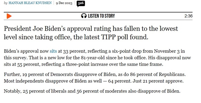 Why do you think biden lost approval rating?