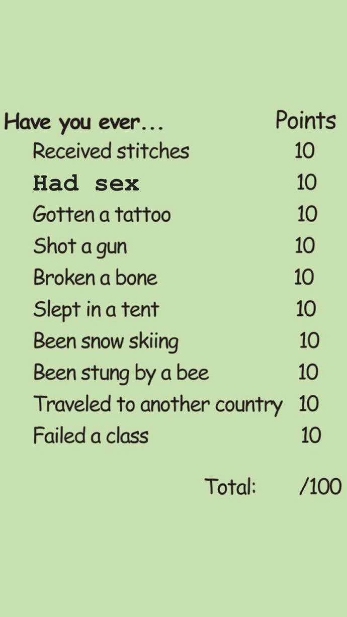 What is your score?