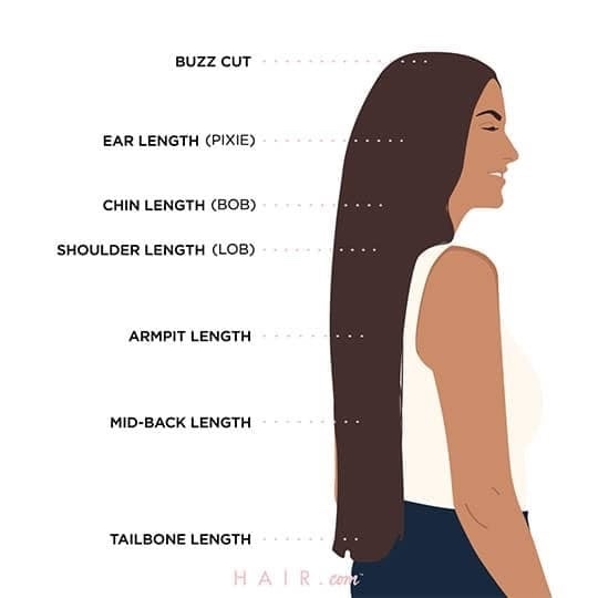 What is the best hair length on a girl?