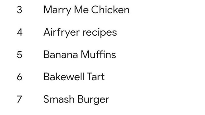Which most searched (Irish) recipe do you like the look of,?
