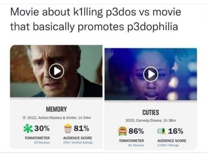 Do you think the news and other medias supports pedophiles?