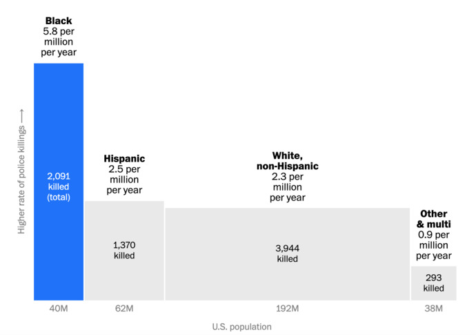 Why are so many white men being gunned down by police in 2023?