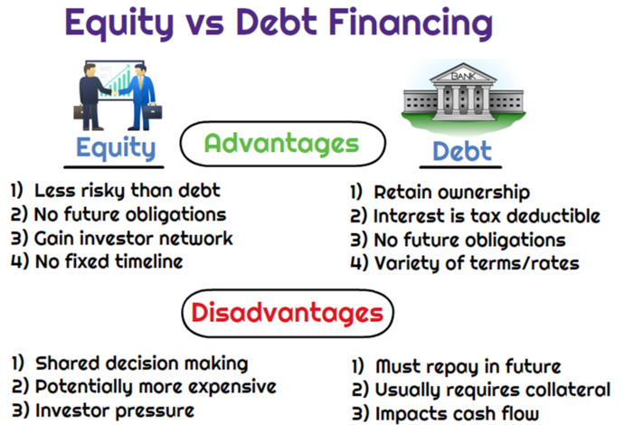 If your financial situation changed and your job wouldnt give you a pay raise, would you quit?