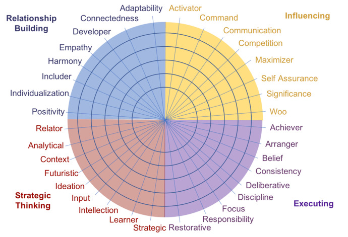 How do you attract a guy so that he is interested in you and not just sex?
