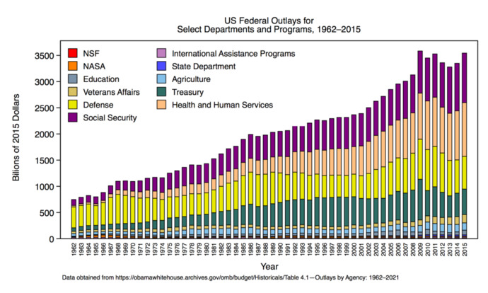 886 Billion Dollars for Weapons?