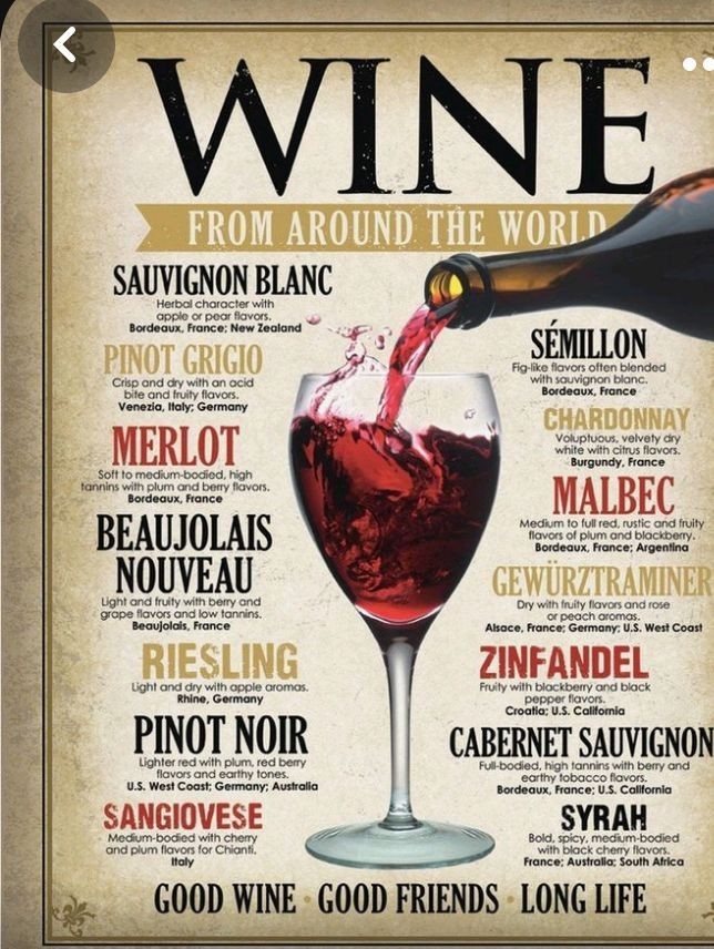 What do you know about wine?