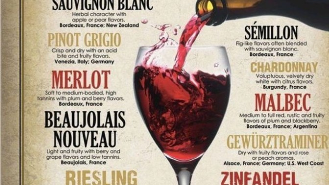 What do you know about wine?