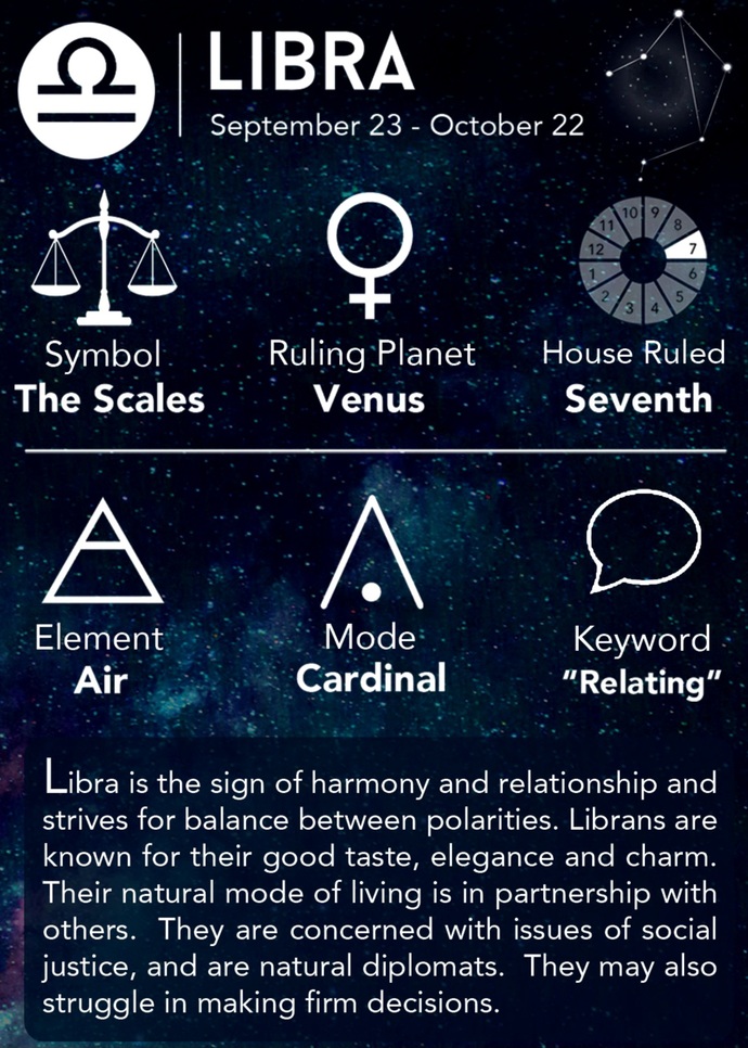 Do you believe in astrology?