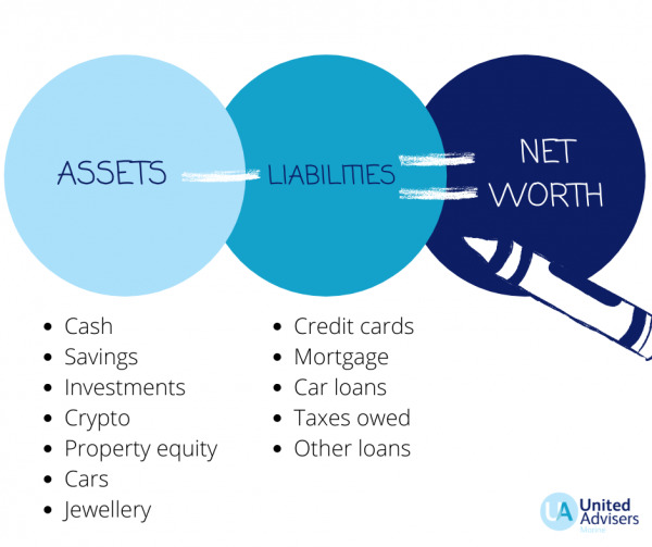 What is your net worth?