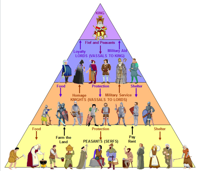 Hierarchies are necessary to maintain order and prevent anarchy. Agree or disagree?