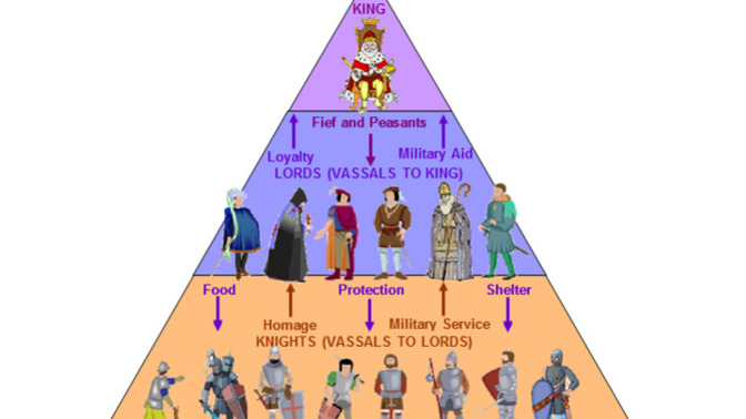 "Hierarchies are necessary to maintain order and prevent anarchy." Agree or disagree?