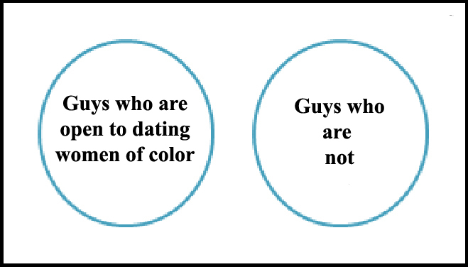 If Men Say that They are Open to Dating Women of Color, Why is it that Most of them Prefer Dating White/European Women?