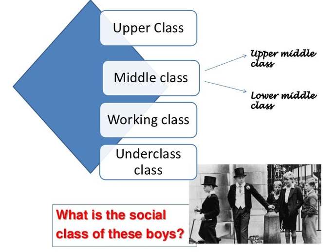Is the middle class disappearing?