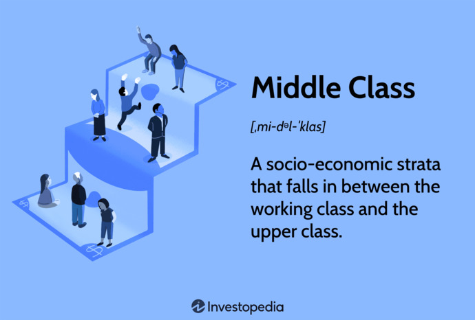 Is the middle class disappearing?