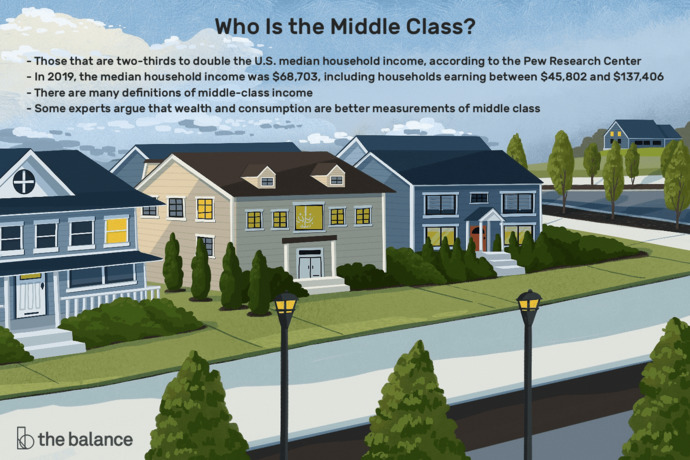 Is the middle class disappearing?