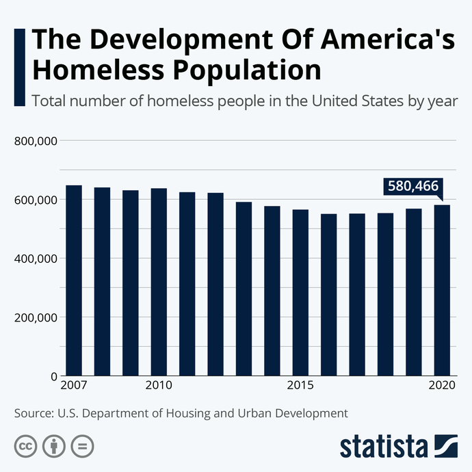 Is the middle class disappearing?