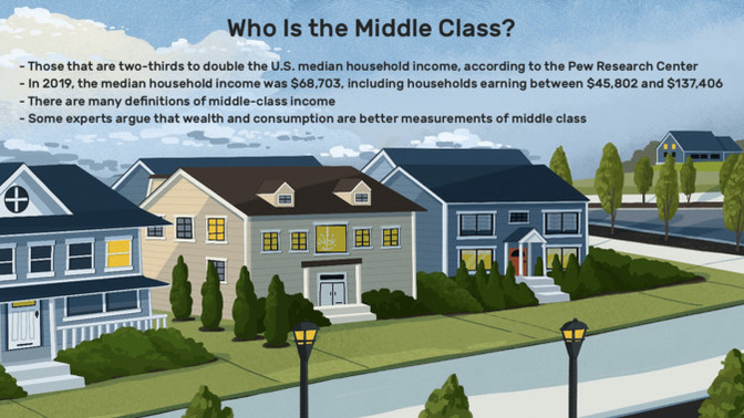 Is the middle class disappearing?