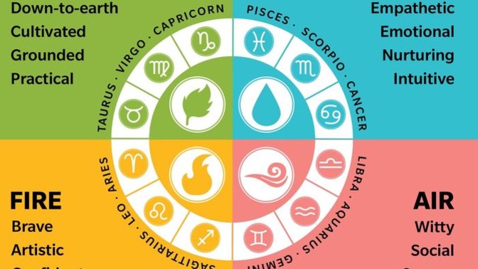 What zodiac sign did “the person who broke your heart the most” belong to?