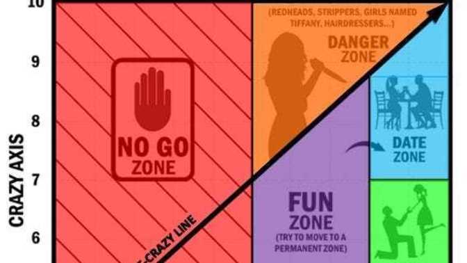 Why do Lesbian couples have the highest rate of divorce, domestic violence, emotional abuse, and financial abuse?