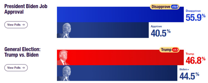 Which Republican candidate running for president has more supporters?