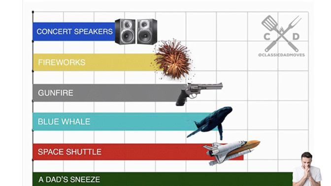 Why do dad’s sneeze the loudest?