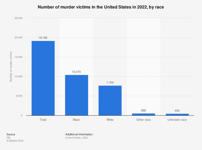Is it racist to say “All Lives Matter”?