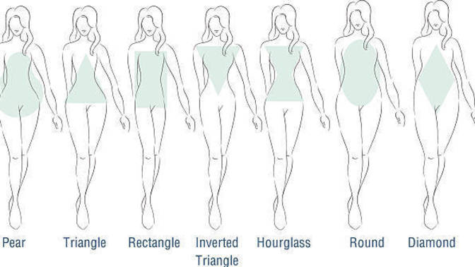 In your opinion, which of the following should be the ideal body?
