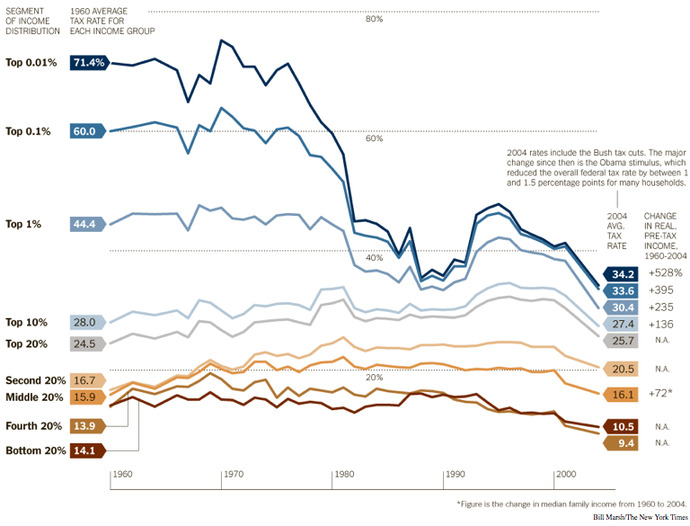 Democrats' agenda to raise taxes? you think they'll tax their donors/FUNDERS'? or you?