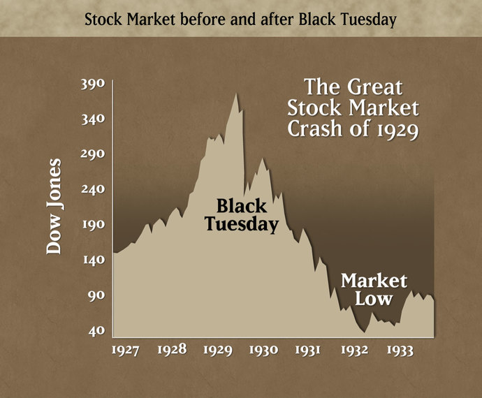Was 2023 good for you economically?