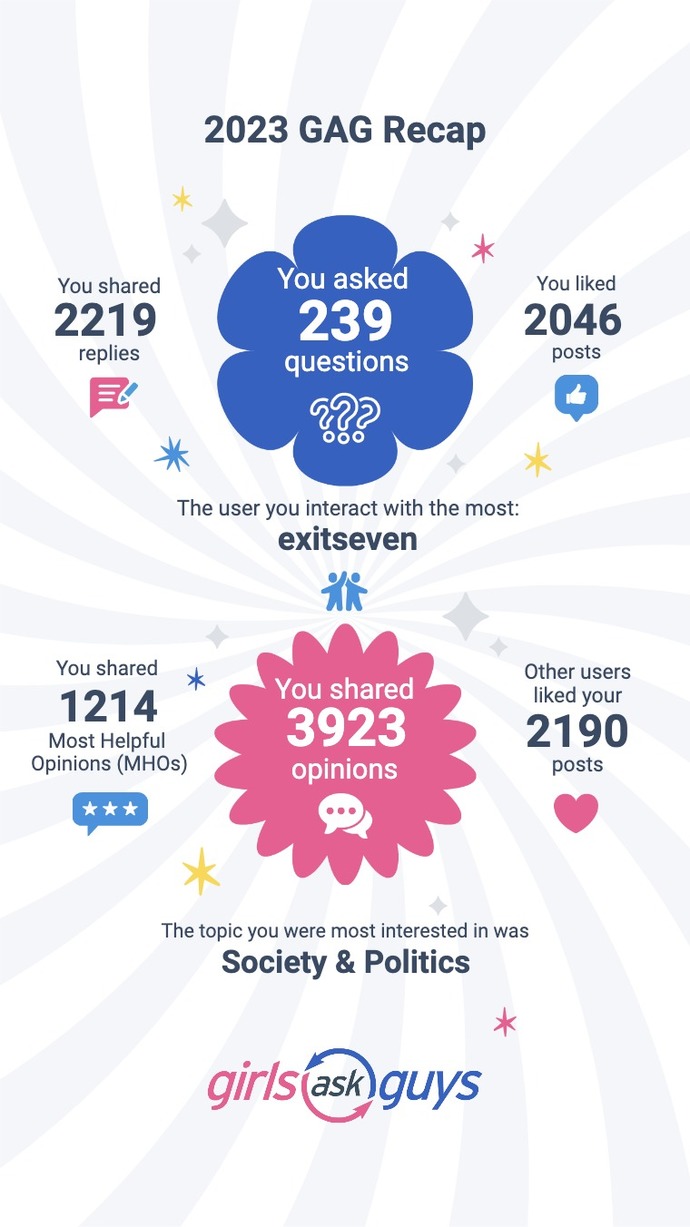 Here is my 2023 GAG Recap! What about yours?