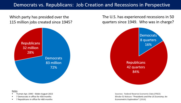 It’s decision year, who will be better for the economy, Biden or Trump?