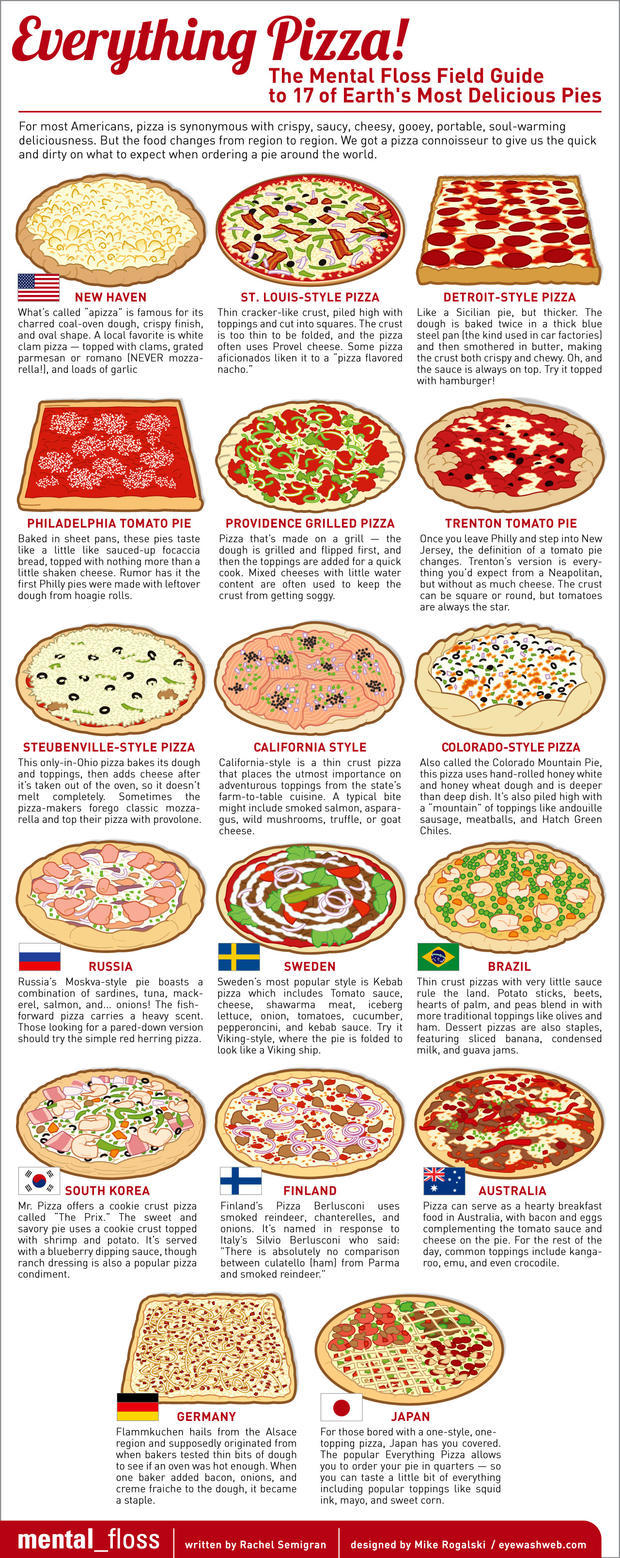 What kind of pizza is better?