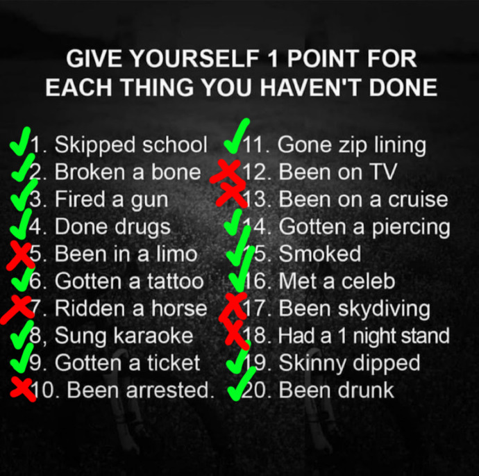 1 point for each things you haven’t done?