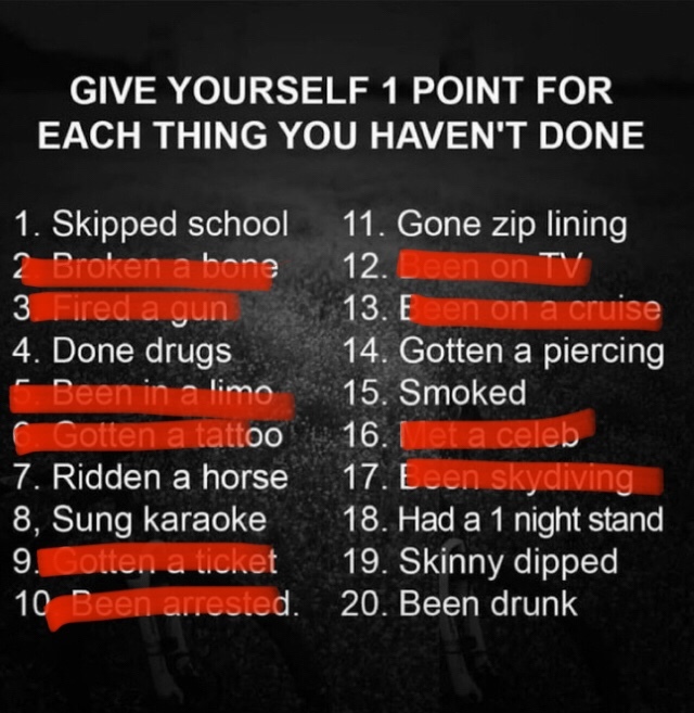 1 point for each things you haven’t done?