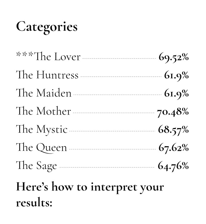 What is your feminine archetype? What is the feminine archetype of your partner?