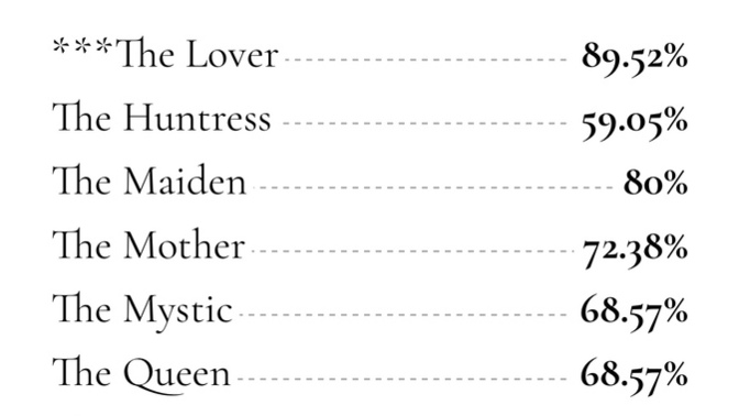 What is your feminine archetype? What is the feminine archetype of your partner?