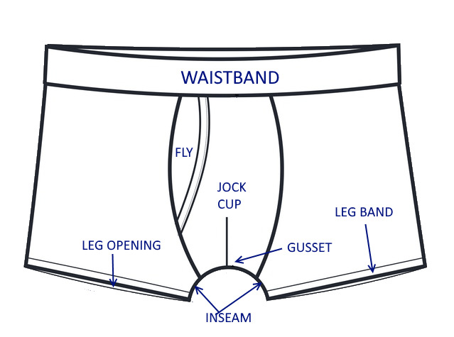How do you underwear when you need to pee?