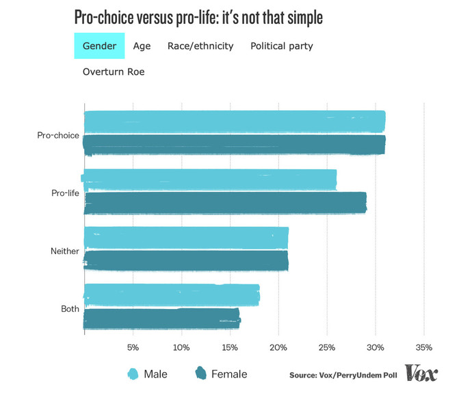 What are your thoughts on Abortion?