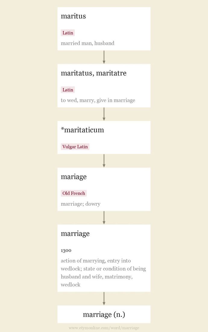 Do you support gay marriage?