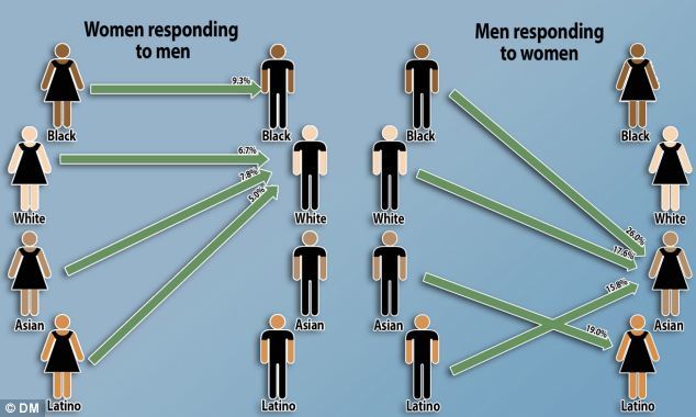 Do mixed raced black women face the same dating struggle as fully black or darker women?