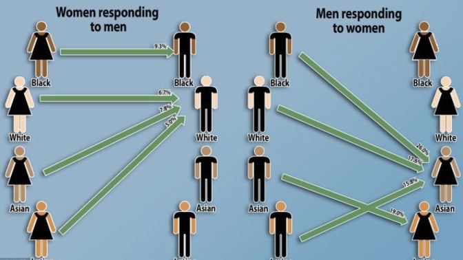 Do mixed raced black women face the same dating struggle as fully black or darker women?