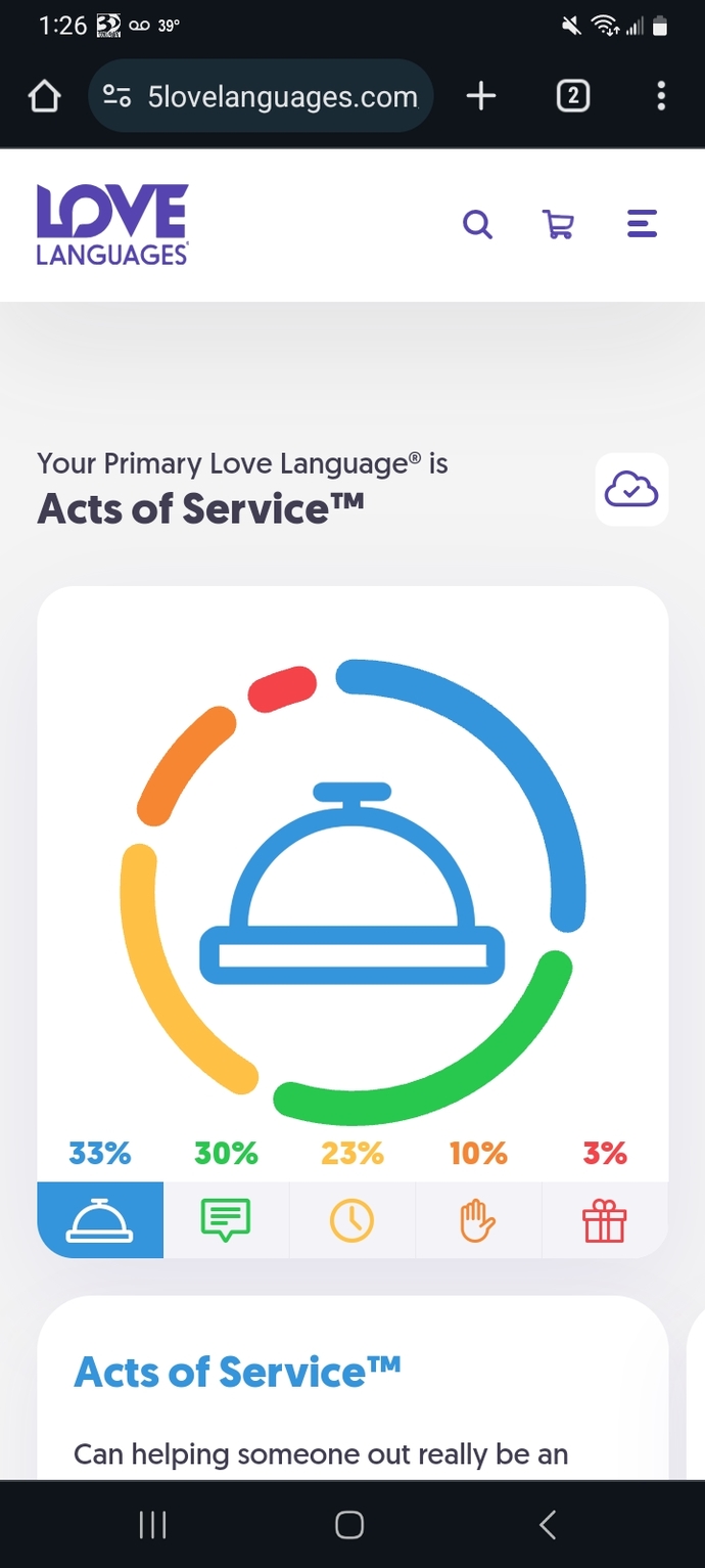 What is your love language?