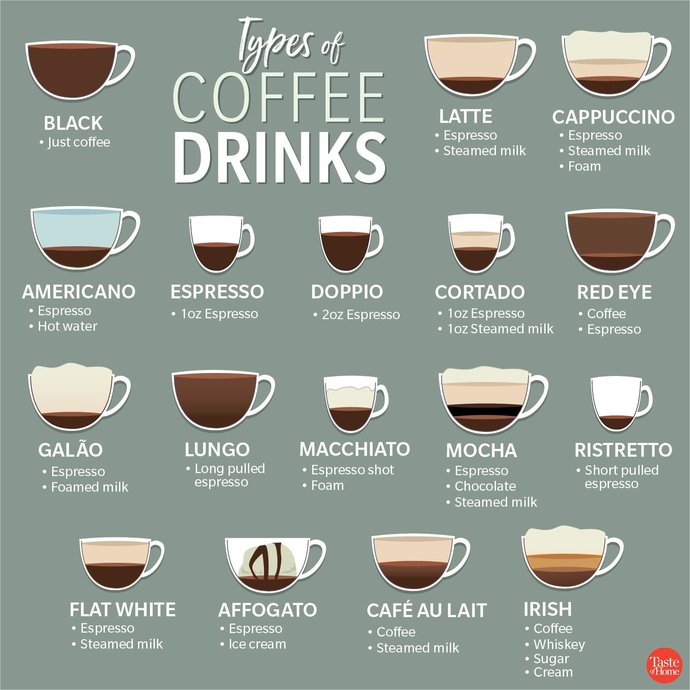 What kind of coffee do you like the most and why?