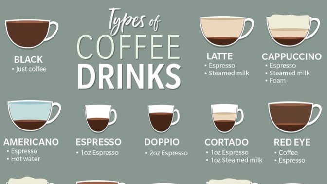 What kind of coffee do you like the most and why?