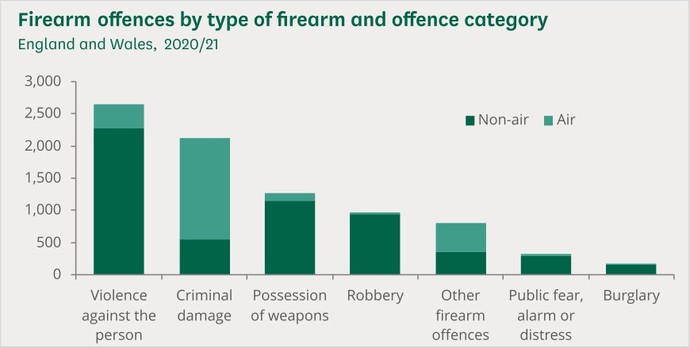 What is your country doing to reduce Gun violence?