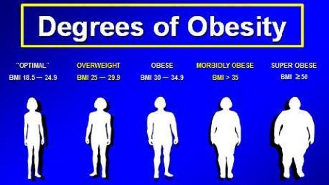 Are you at a healthy weight right now according to BMI and Measurements?