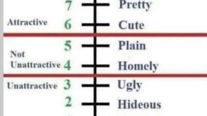 Ladies, would you be in a relationship with a man that rated you 5/10?